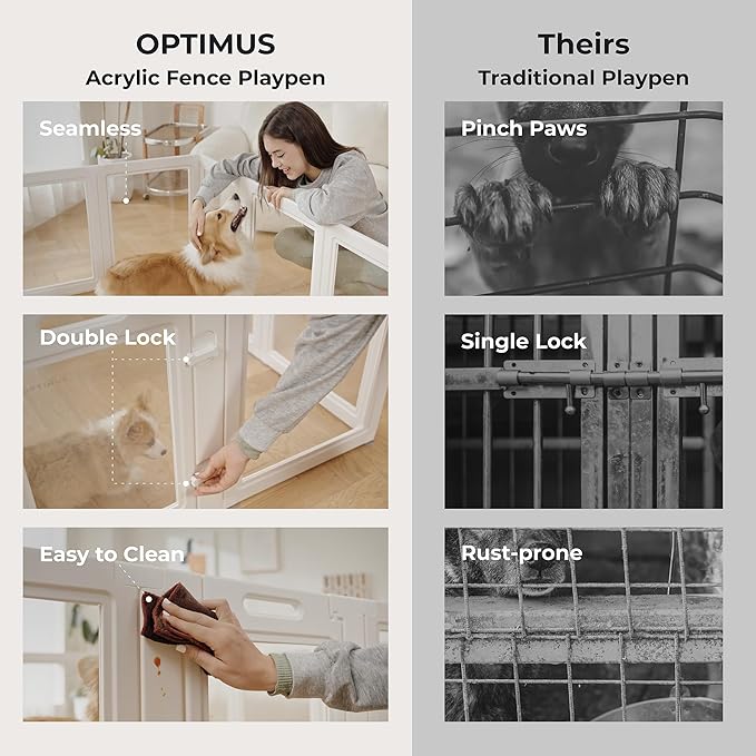 Clear Acrylic Plastic Dog Playpen Indoor,for Puppy Cat Rabbit Ferret Transparent Pet Pen,Easy Assemble Enclosure,Preferable for Small Dogs (6 Panels (White))