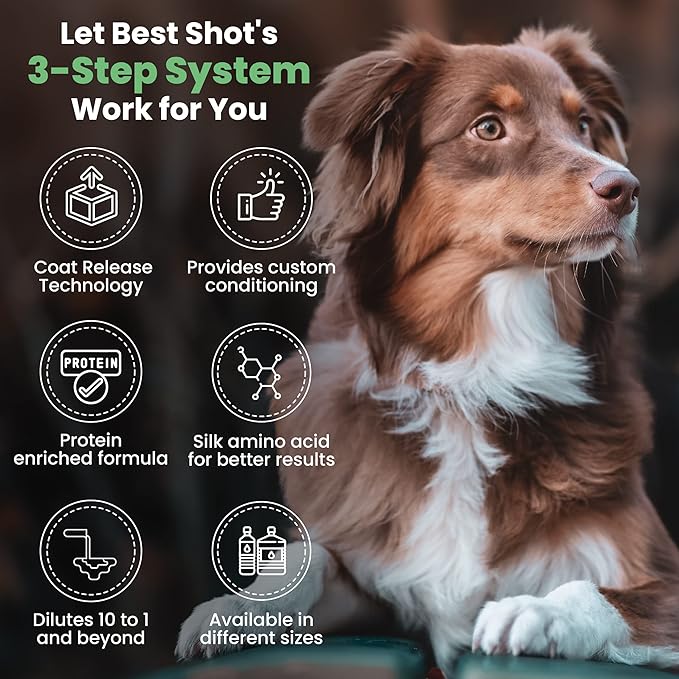 Best Shot Ultra Plenish Conditioner, Coat Release Technology, Ideal Pet Grooming Supplies, Moisturizing Conditioner for Dogs, Cats, and Horses, 1 Gallon