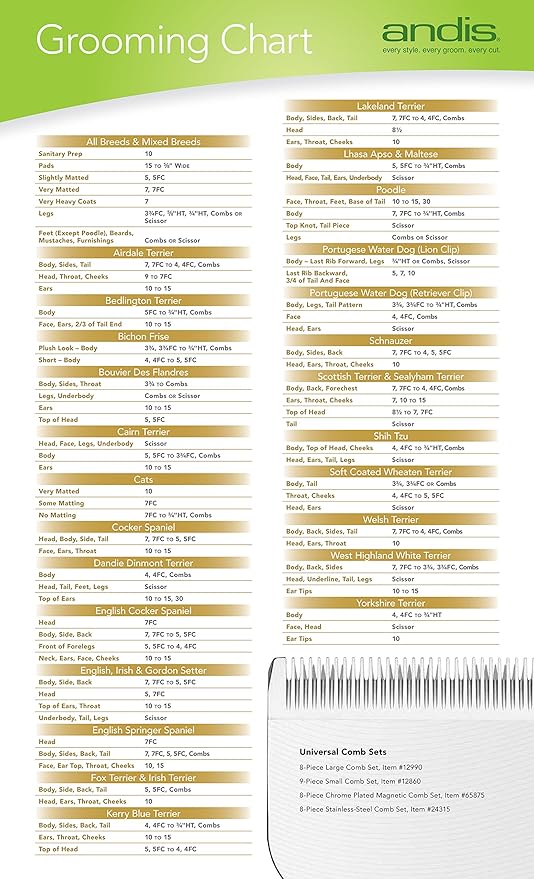 Andis Carbon-Infused Steel UltraEdge Dog Clipper Blade, Size-T-10, 1/6-Inch Cut Length (22305)