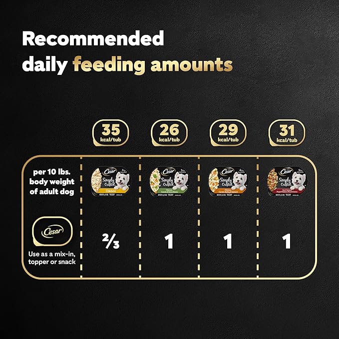 Cesar Wet Dog Food Simply Crafted Multipack: Chicken and Beef Recipe, (40) 1.3 oz. Trays
